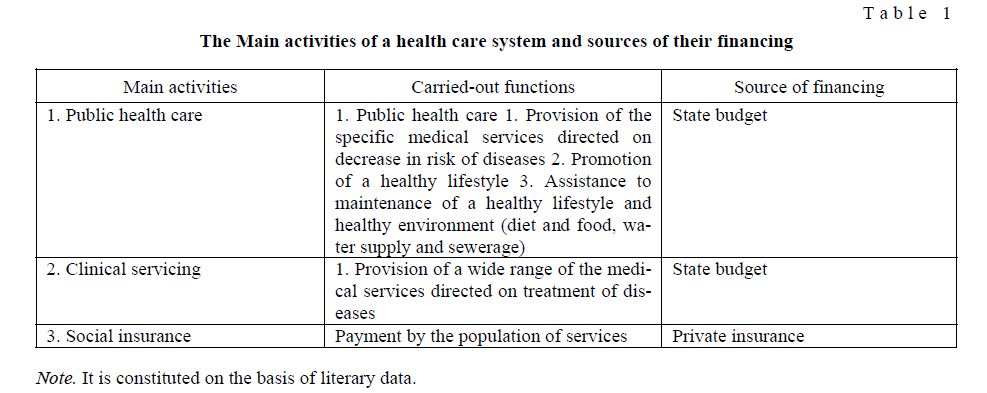 Healthcare economics — the most important tool to influence the quality of life in the Republic of Kazakhstan