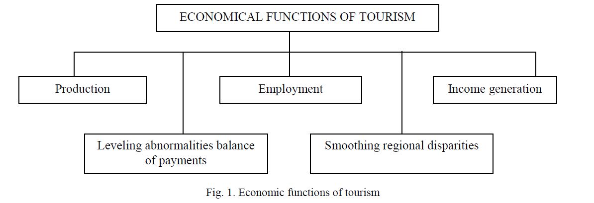 Economic functions of tourism 