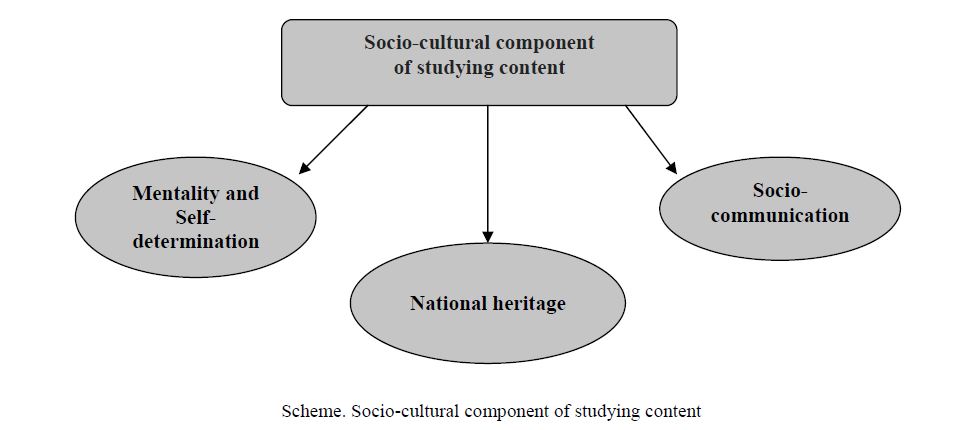 Socio-cultural component of studying content 