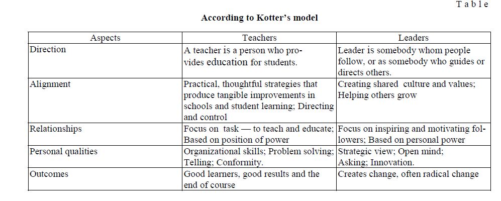 According to Kotter’s model