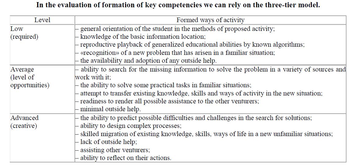 In the evaluation of formation of key competencies we can rely on the three-tier model. 