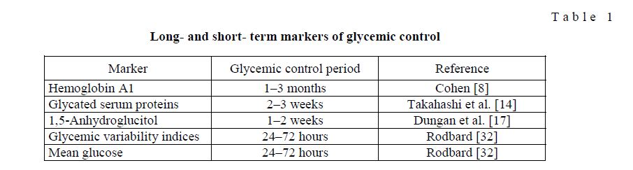Longand shortterm markers of glycemic control