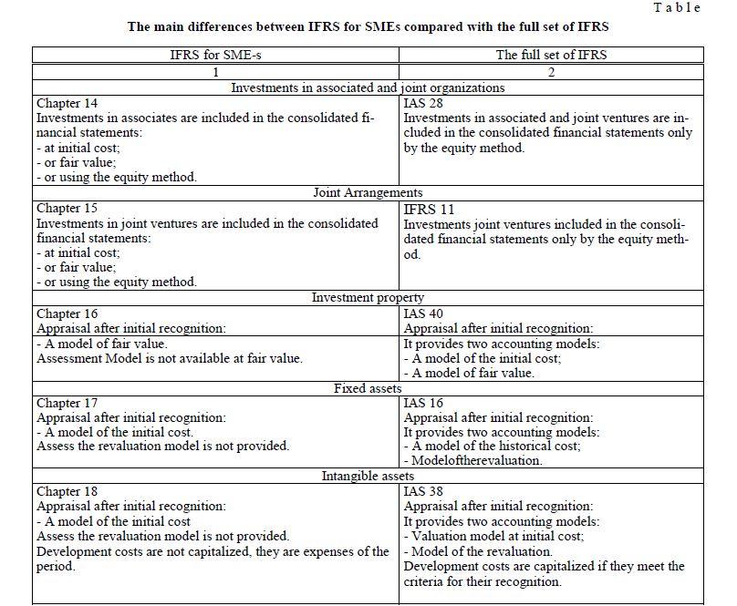 The main differences between IFRS for SMEs compared with the full set of IFRS