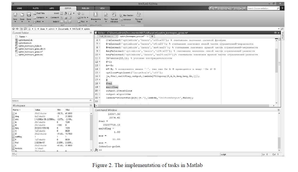 The implementation of tasks in Matlab 