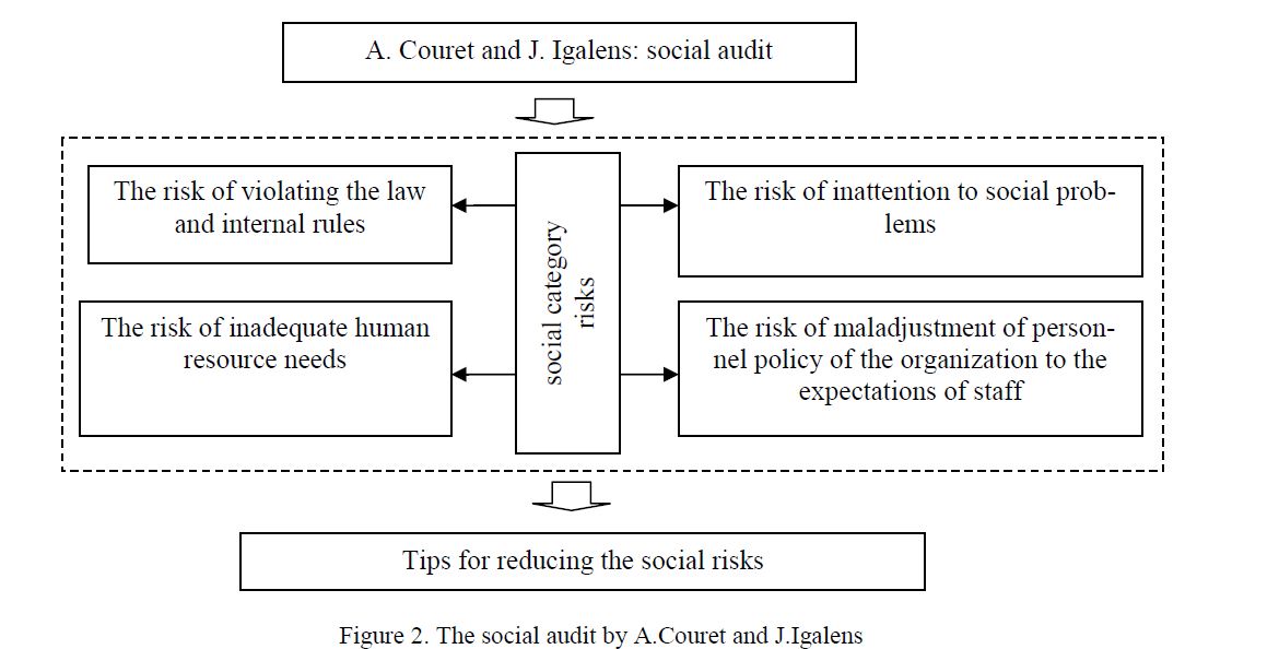The social audit by A.Couret and J.Igalens 