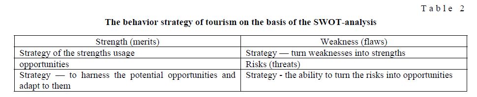 The behavior strategy of tourism on the basis of the SWOT-analysis
