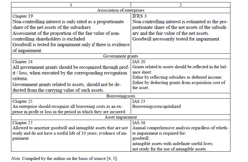merits and demerits of international accounting standards