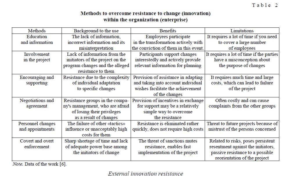 Methods to overcome resistance to change (innovation) within the organization (enterprise)