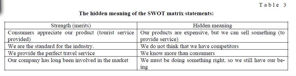 The hidden meaning of the SWOT matrix statements: