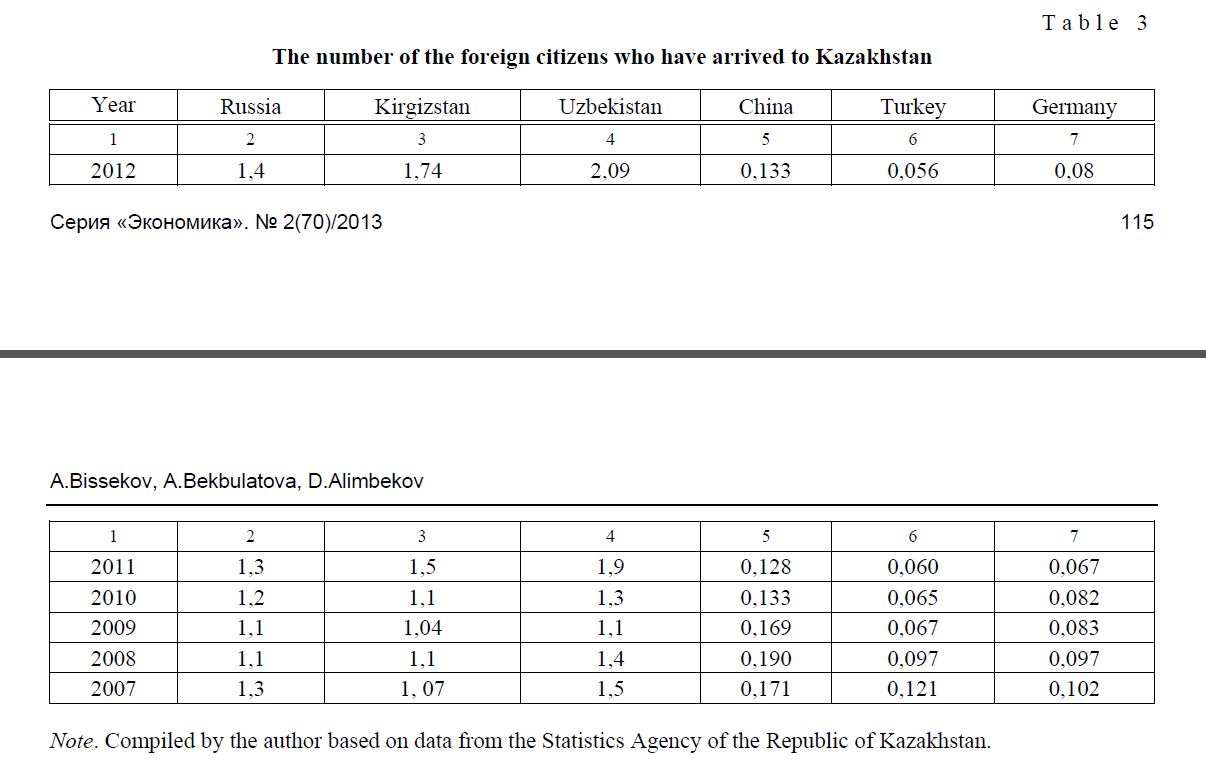 The number of the foreign citizens who have arrived to Kazakhstan