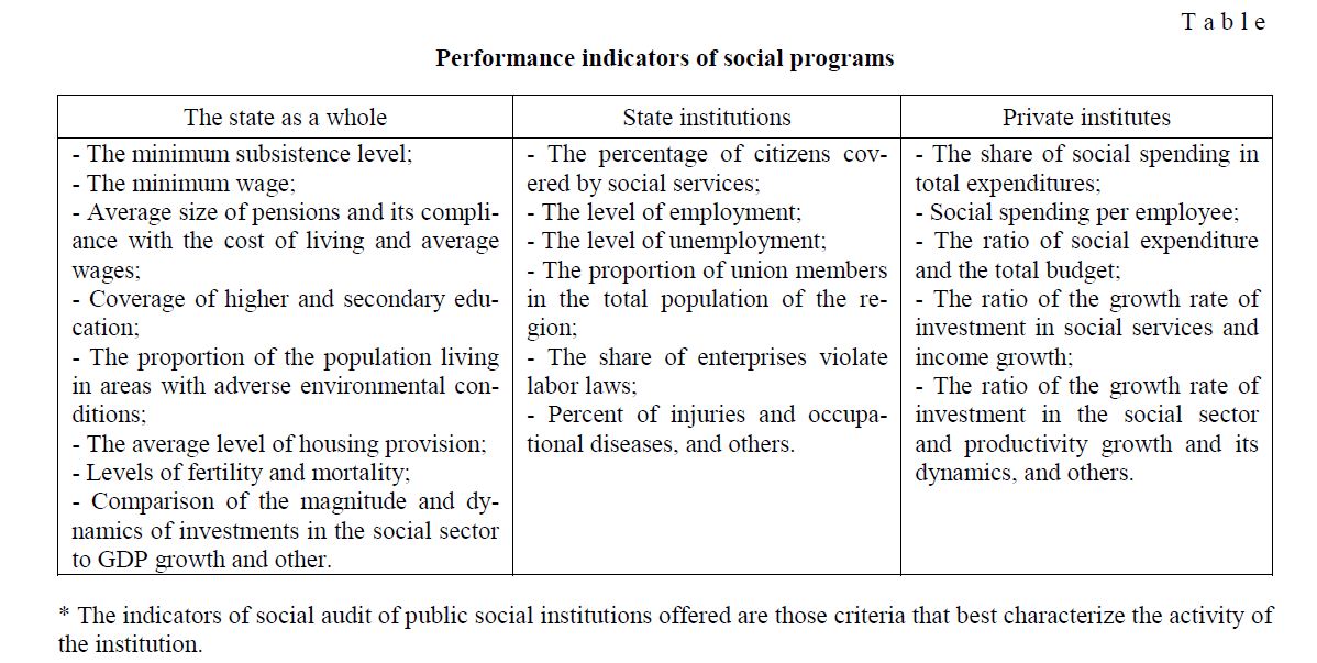 Performance indicators of social programs