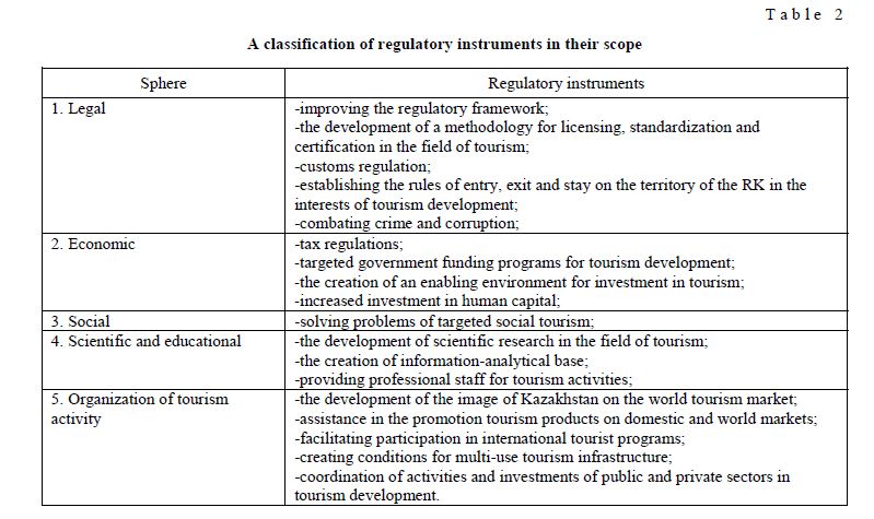 A classification of regulatory instruments in their scope