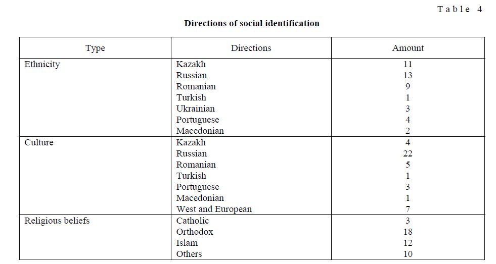 Directions of social identification