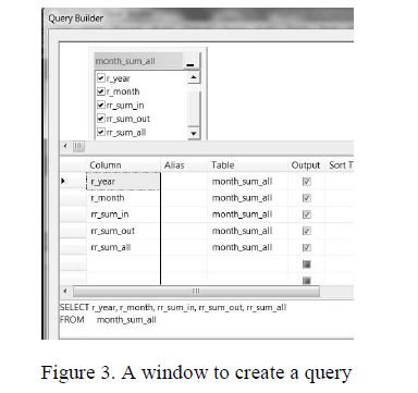 A window to create a query 