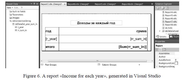  A report «Income for each year», generated in Visual Studio 