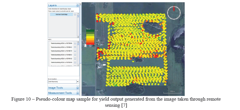Pseudo-colour map sample for yield output generated from the image taken through remote sensing
