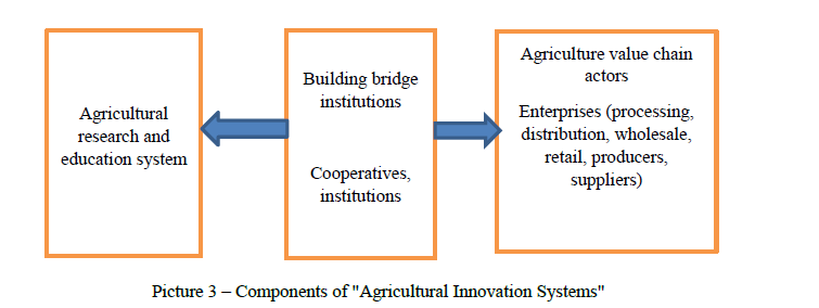Components of "Agricultural Innovation Systems"