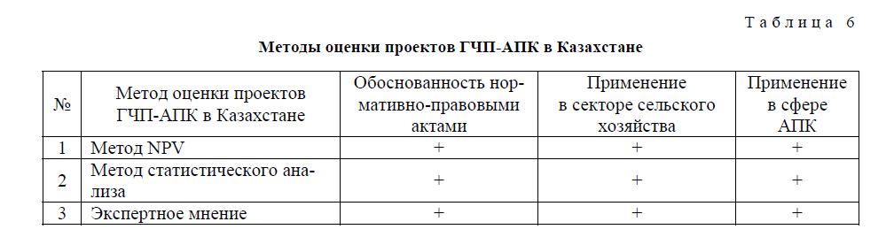 Методы оценки проектов ГЧП-АПК в Казахстане 