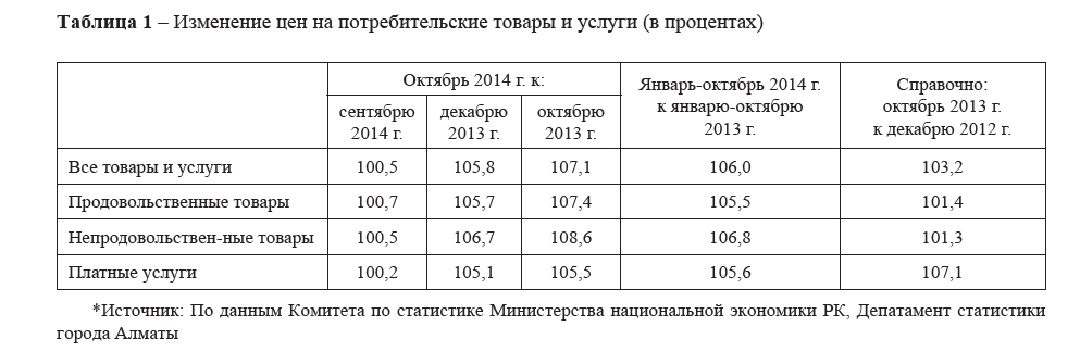 Повторная девальвация в Казахстане