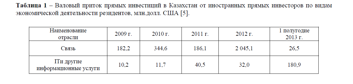 Валовый приток прямых инвестиций в Казахстан от иностранных прямых инвесторов по видам экономической деятельности резидентов, млн.долл. США 