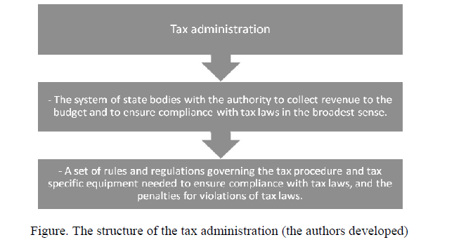 The role of the tax administration in the provision of public services