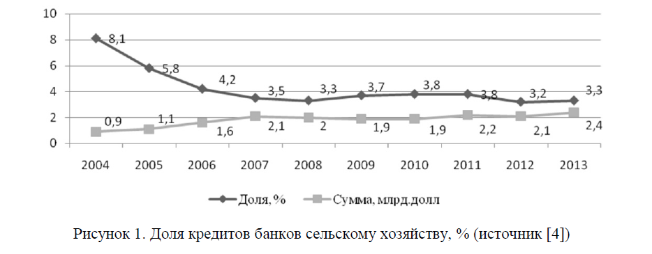Особенности развития индивидуальных предпринимателей и крестьянских (фермерских) хозяйств в Республике Казахстан