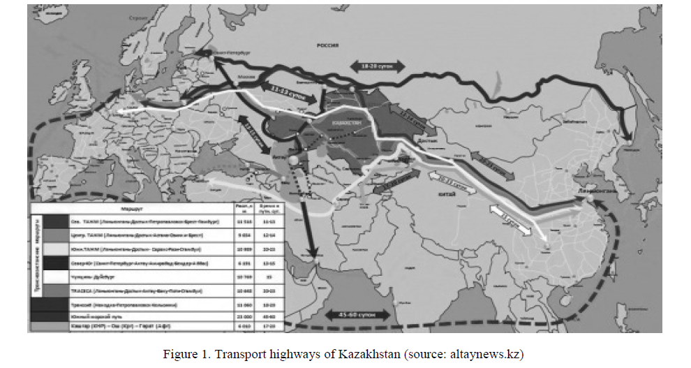 Transport highways of Kazakhstan (source: altaynews.kz)