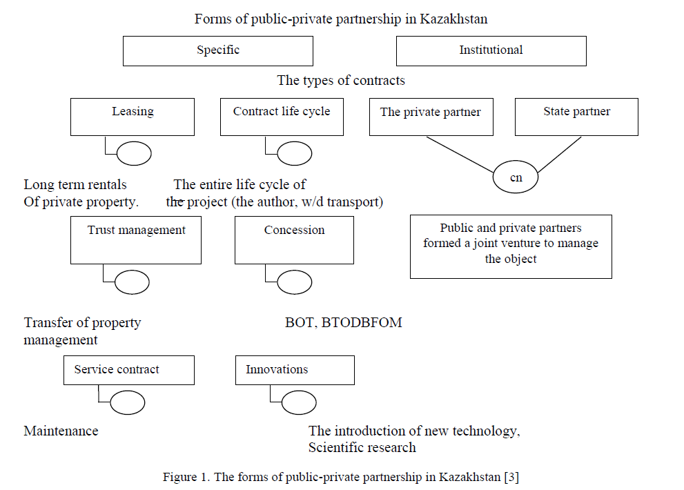 Public-private partnership in the social sphere