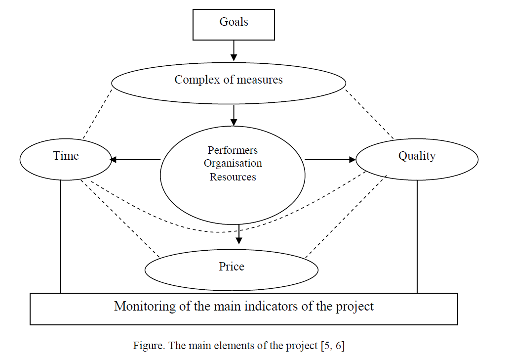 The main elements of the project