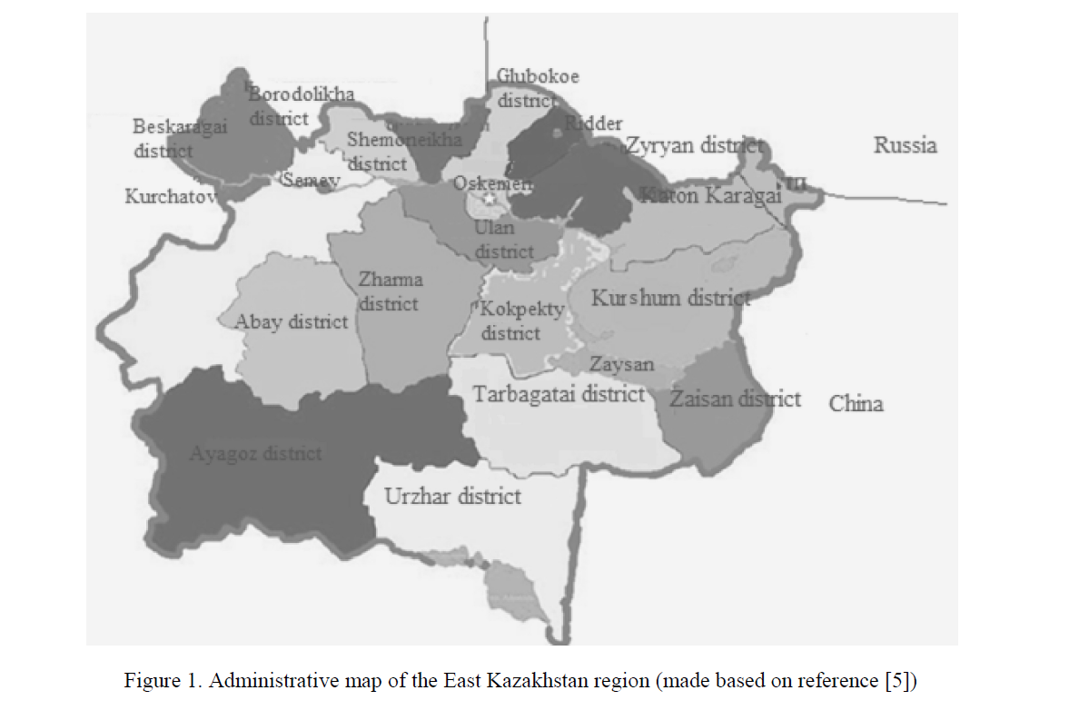 Place of border cluster and ways of implementation in classification of East Kazakhstan region tourist cluster