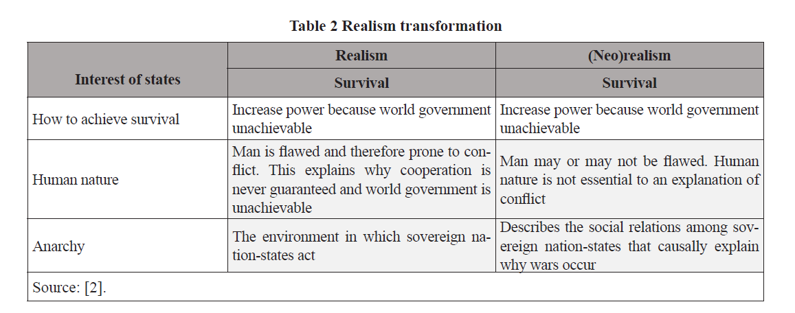 Theoretical debate on “POWER” concept from international relations perspectives