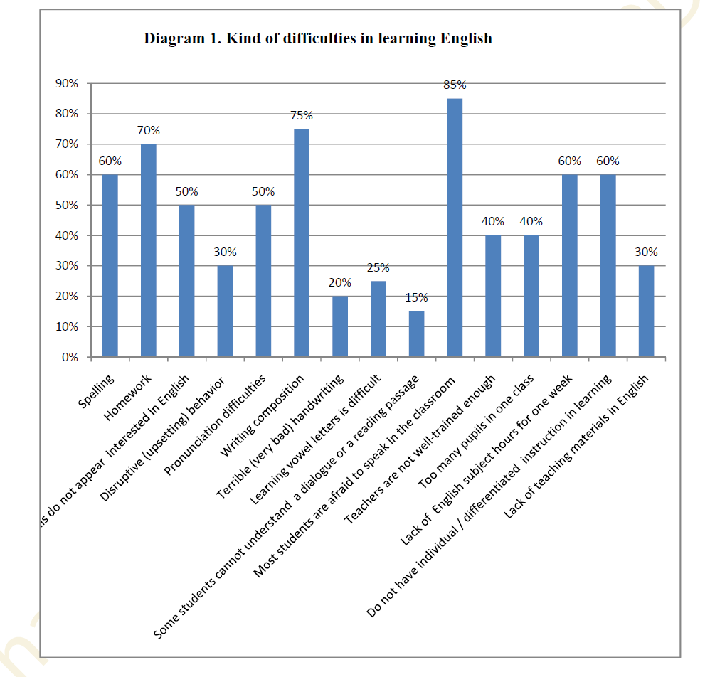 Pedagogic issues of the tri-lingual primary and secondary schools in Kazakhstan