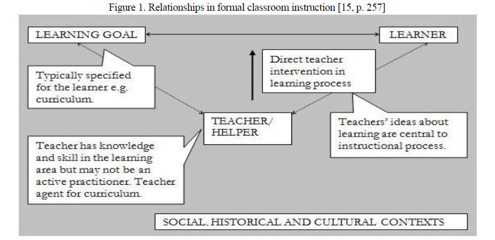 Relationships in formal classroom instruction