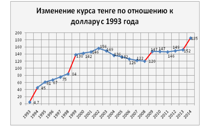Инфляционное таргетирование в реализации новой экономи­ческой политики Казахстана