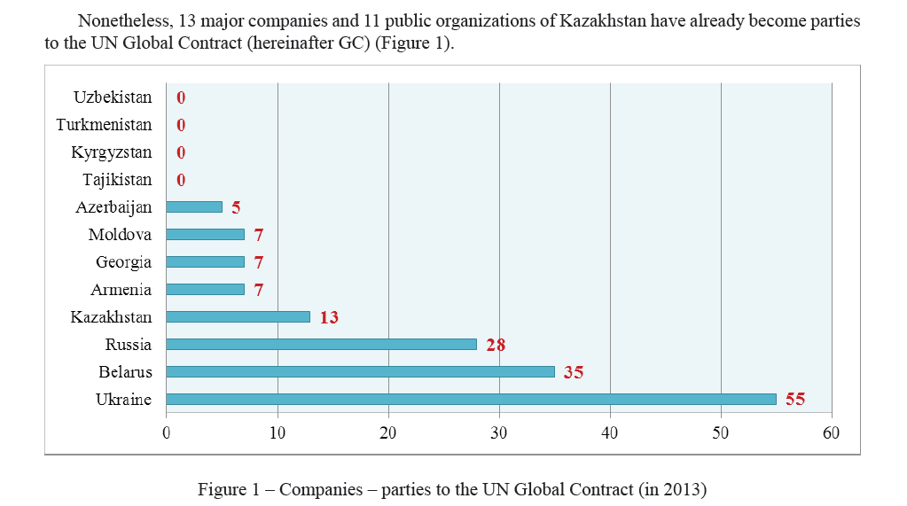 Companies – parties to the UN Global Contract (in 2013) 