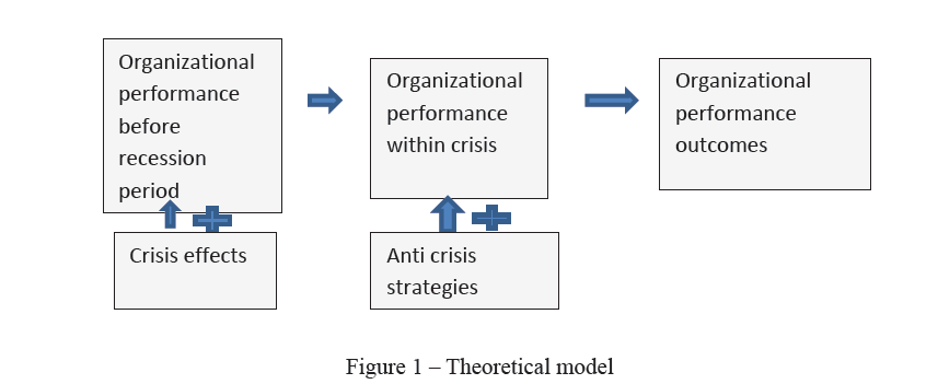 Theoretical model