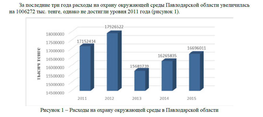 Расходы на охрану окружающей среды в Павлодарской области