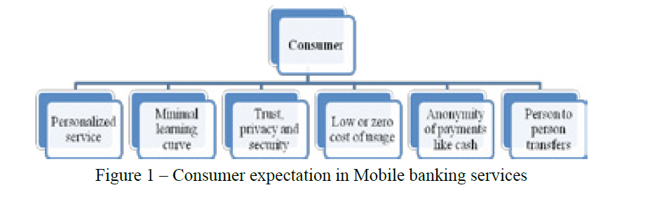 Expectations and challenges of stakeholders in mobile banking services of bangladesh