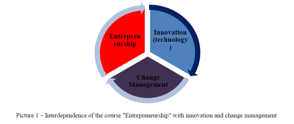 How should be taught a course "entrepreneurship"?