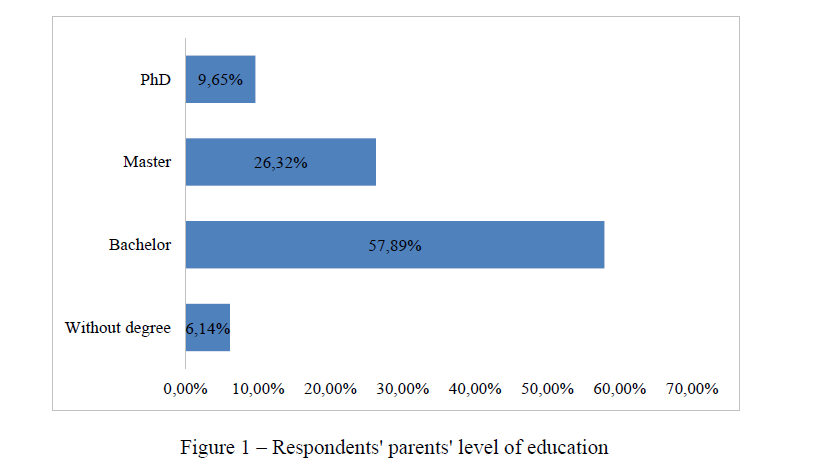 How does the involvement of girls in household chores affect their academic performance in the university?