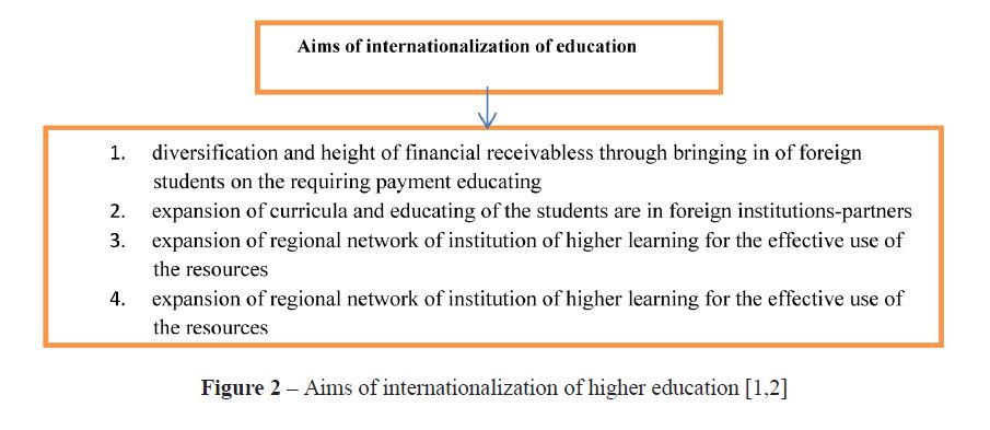 Aims of internationalization of higher education 