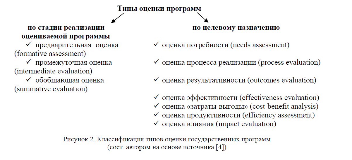 Государственная программа республики казахстан развития образования до 2010 года