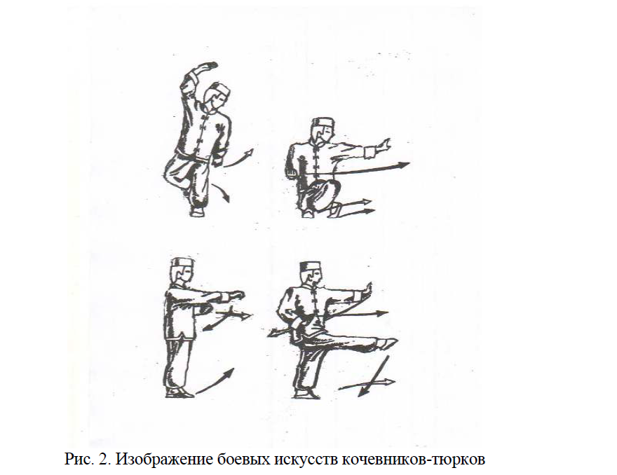 Изображение боевых искусств кочевников-тюрков 