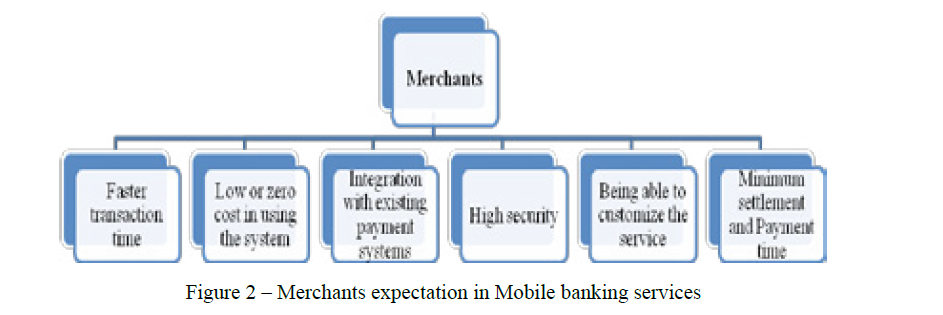 Merchants expectation in Mobile banking services 