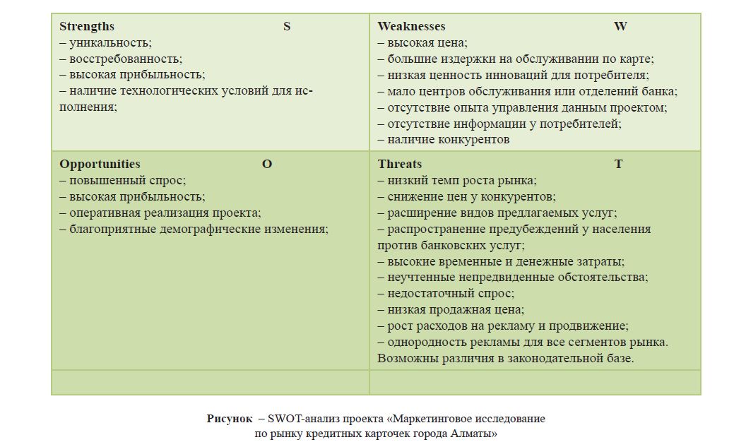 SWOT-анализ проекта «Маркетинговое исследование по рынку кредитных карточек города Алматы»
