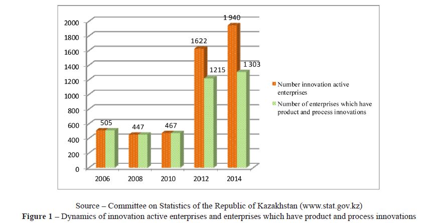 Committee on Statistics of the Republic of Kazakhstan (www.stat.gov.kz)
