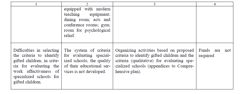 Selected problems in working with gifted children of the East-Kazakhstan Region and their solutions