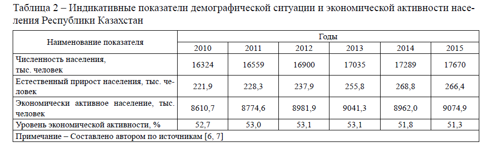 Индикативные показатели демографической ситуации и экономической активности населения Республики Казахстан