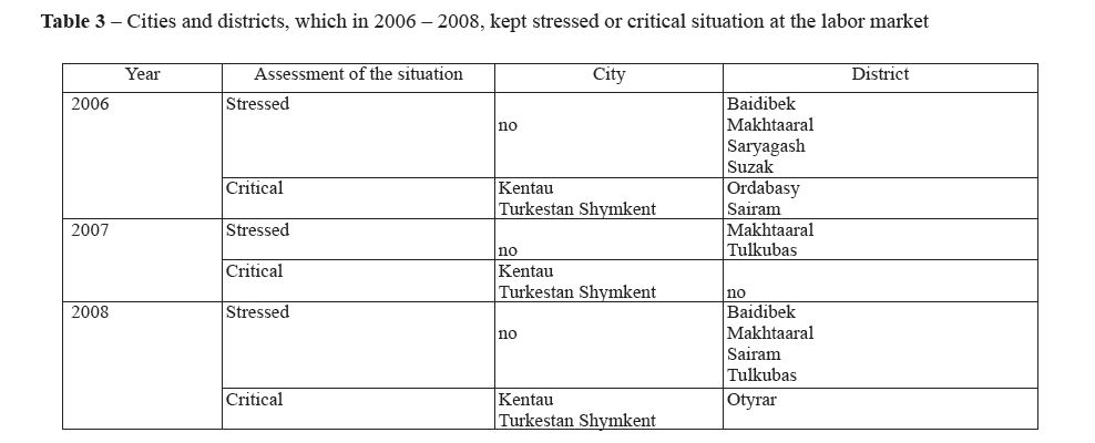 Cities and districts, which in 2006 – 2008, kept stressed or critical situation at the labor market 