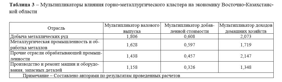 Мультипликаторы влияния горнометаллургического кластера на экономику ВосточноКазахстанской области